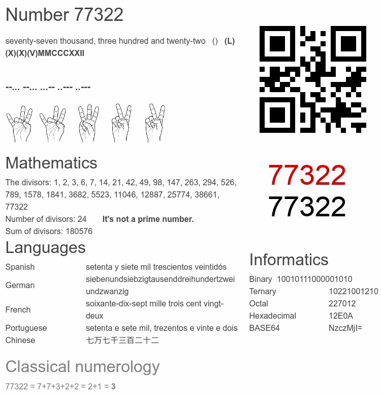 Number 77322 infographic