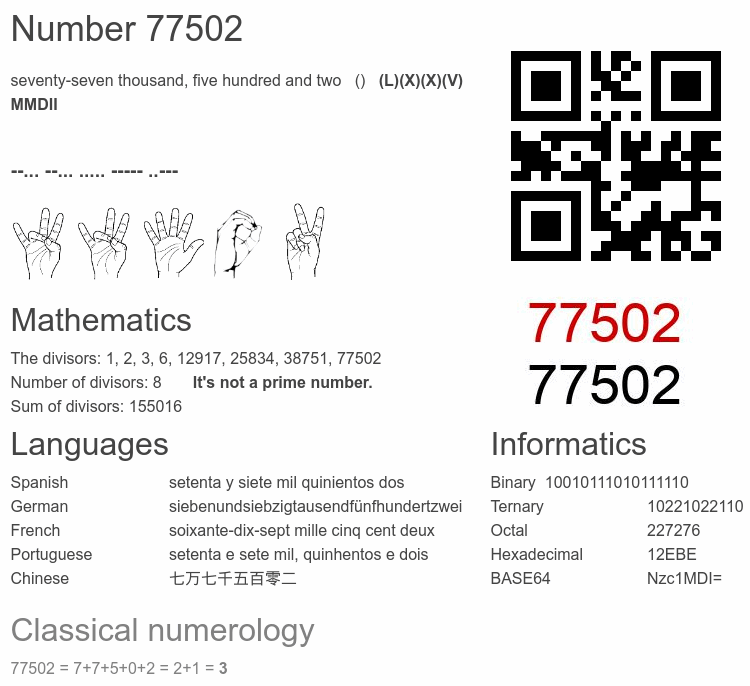 Number 77502 infographic