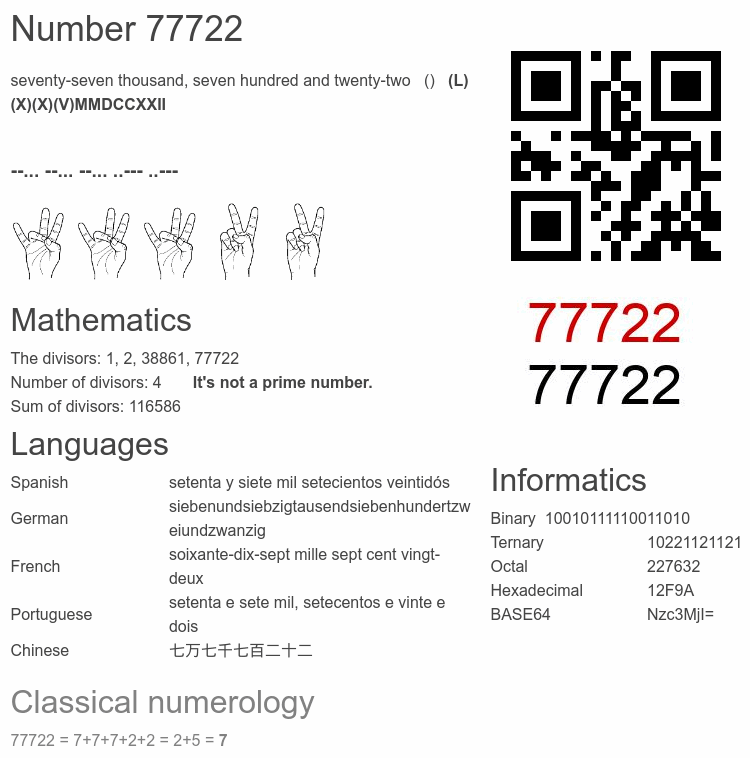 Number 77722 infographic