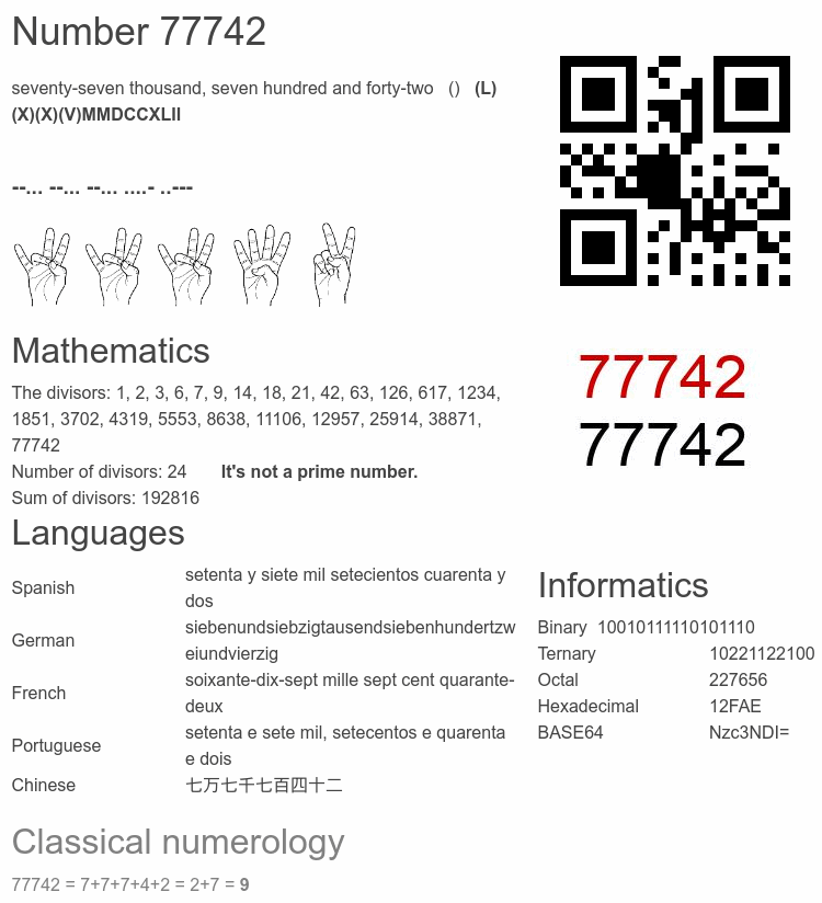Number 77742 infographic