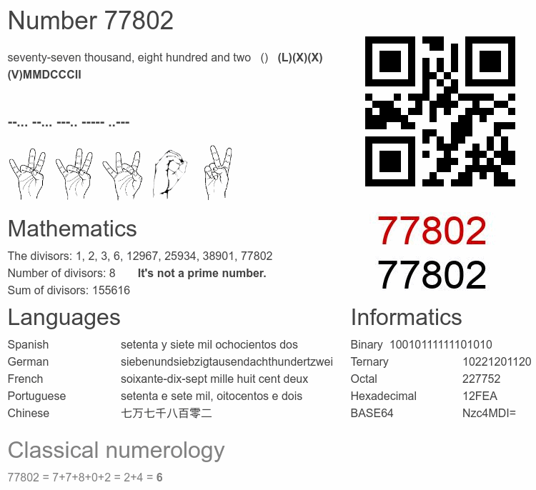 Number 77802 infographic