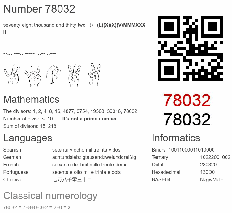 Number 78032 infographic