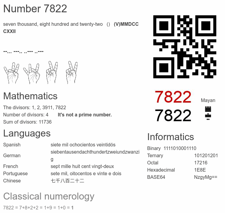 Number 7822 infographic