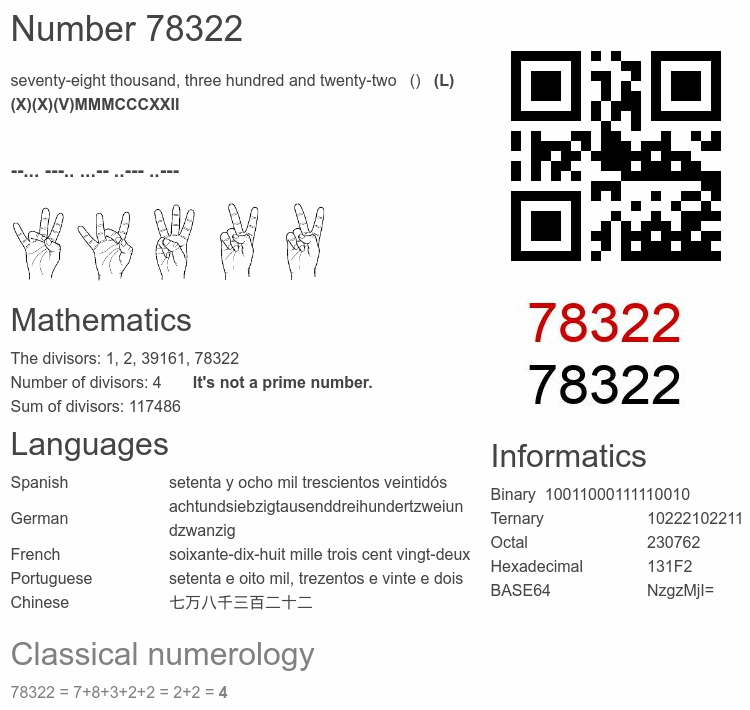 Number 78322 infographic