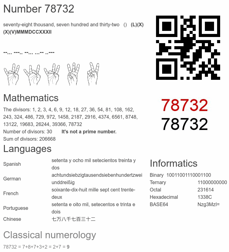 Number 78732 infographic