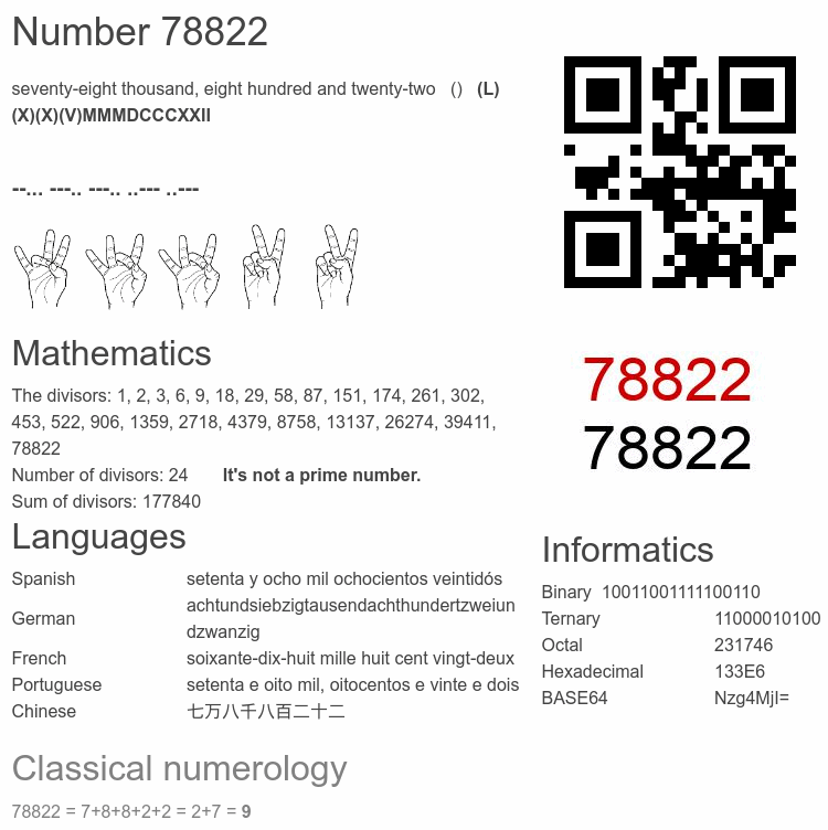 Number 78822 infographic