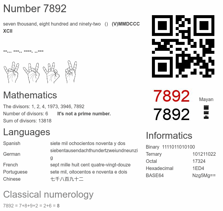 Number 7892 infographic