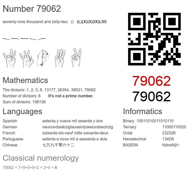 Number 79062 infographic