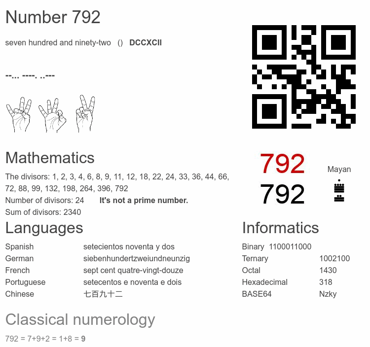Number 792 infographic