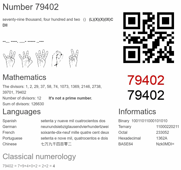 Number 79402 infographic