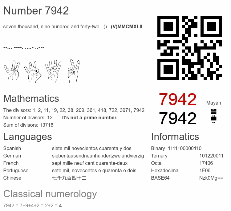 Number 7942 infographic