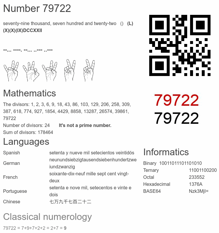 Number 79722 infographic