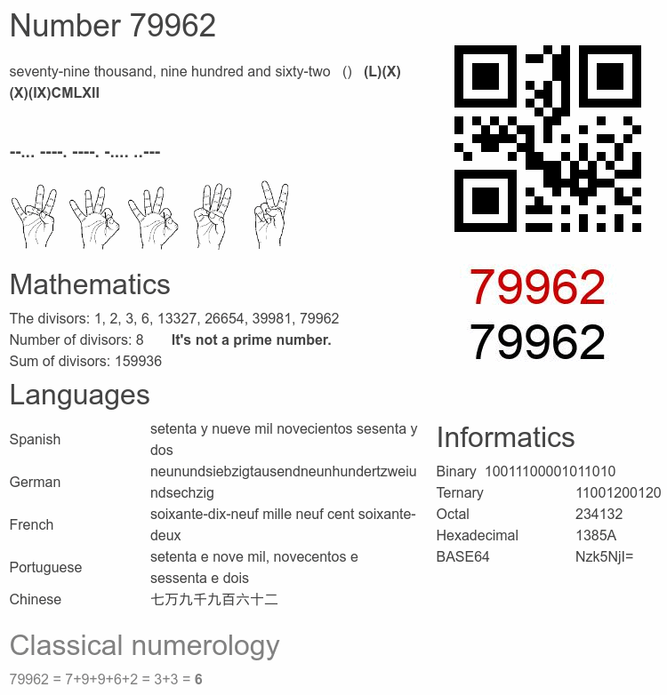 Number 79962 infographic
