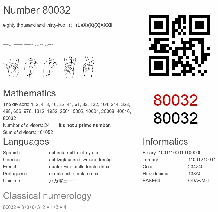 Number 80032 infographic