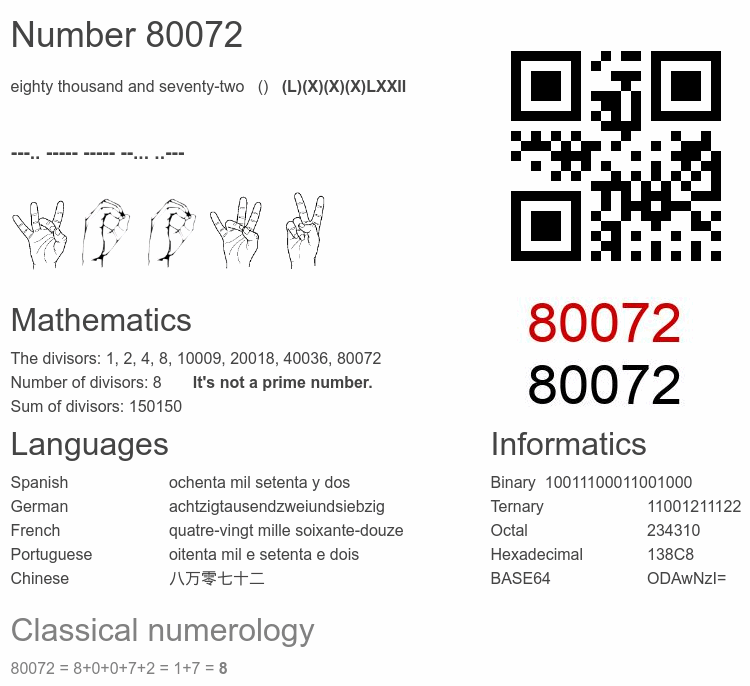 Number 80072 infographic