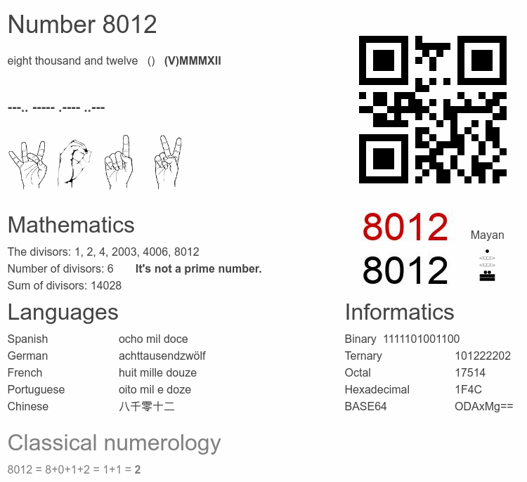 Number 8012 infographic