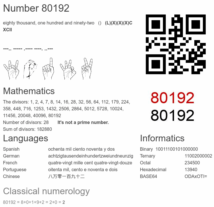 Number 80192 infographic