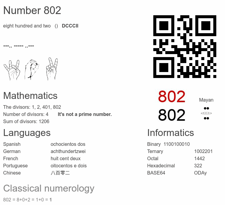 Number 802 infographic