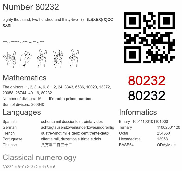 Number 80232 infographic
