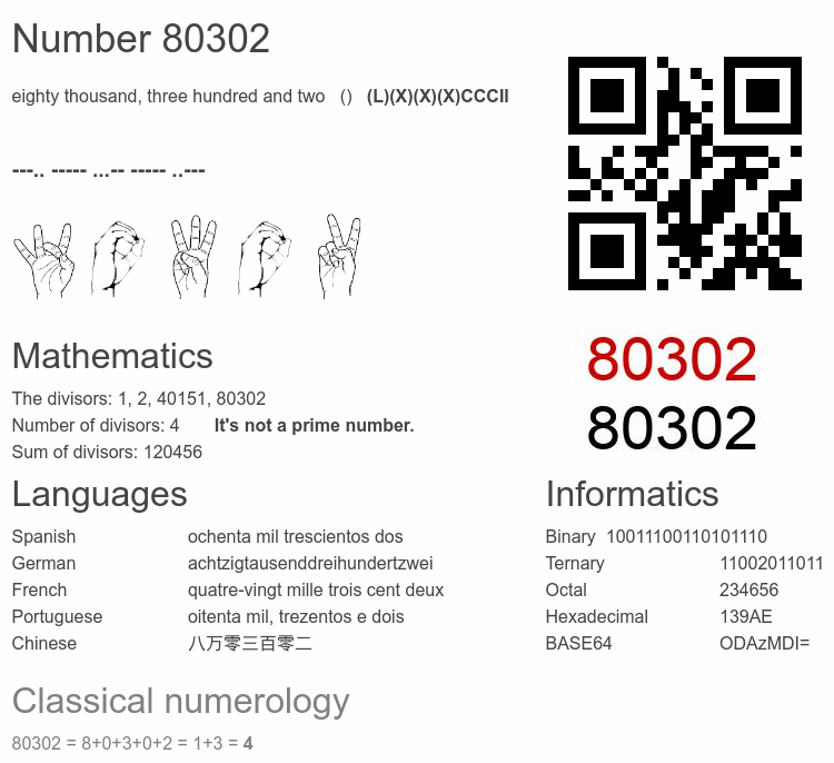 Number 80302 infographic