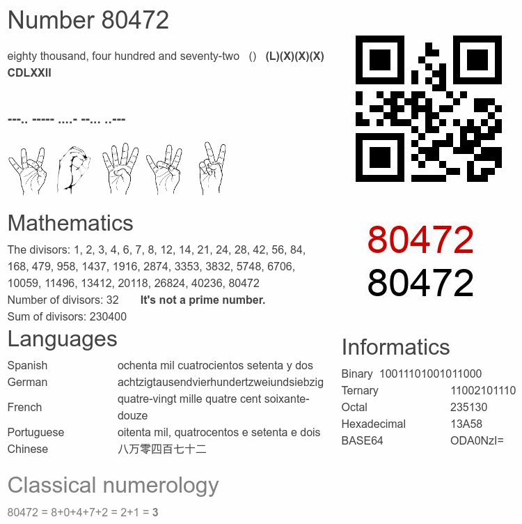 Number 80472 infographic