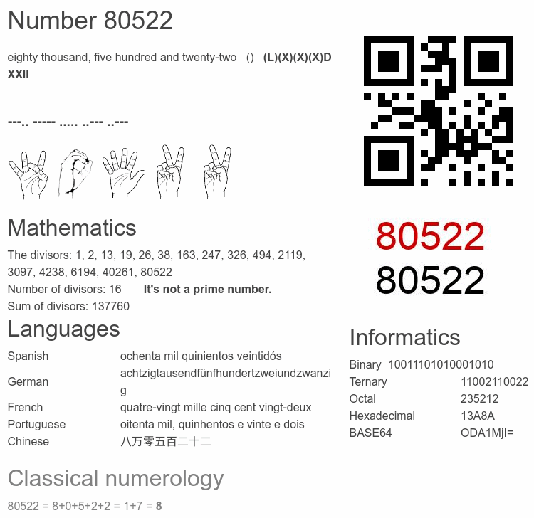 Number 80522 infographic