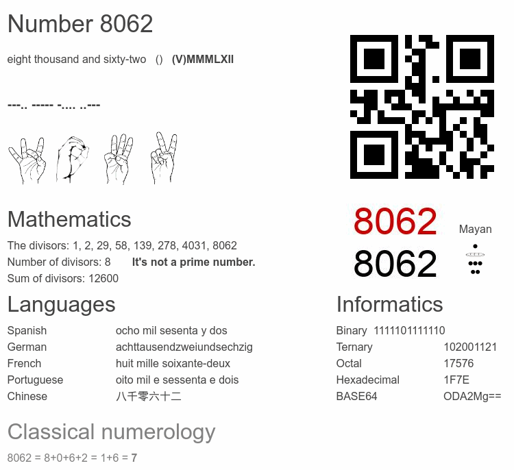 Number 8062 infographic