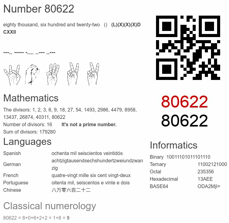 Number 80622 infographic