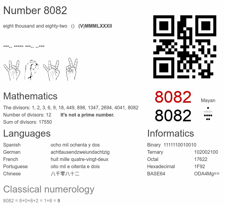 Number 8082 infographic