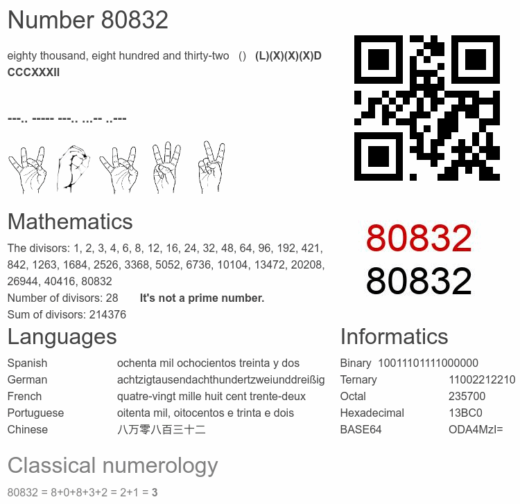 Number 80832 infographic