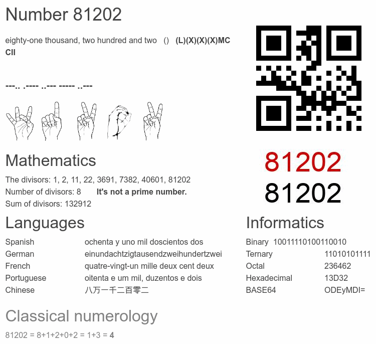 Number 81202 infographic