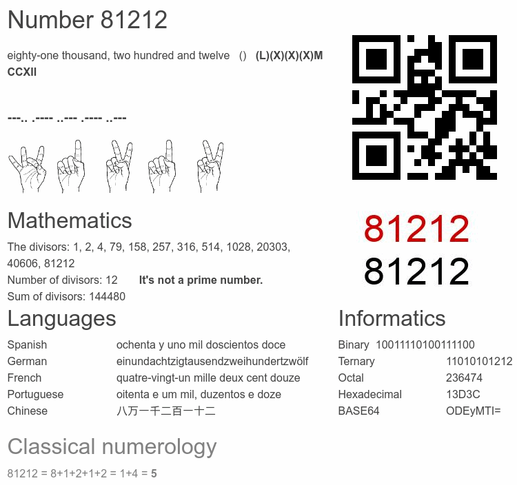 Number 81212 infographic