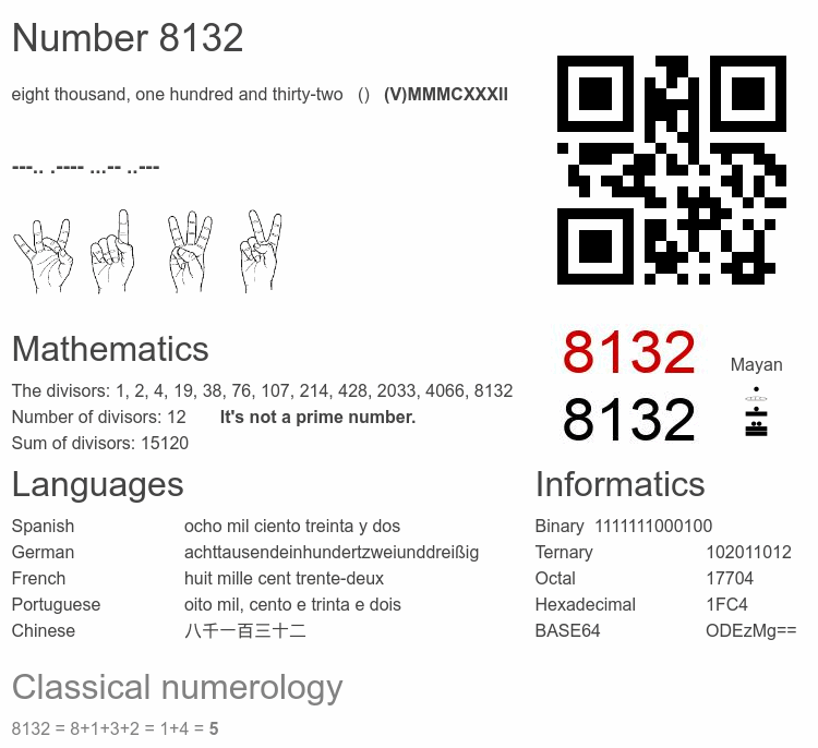 Number 8132 infographic
