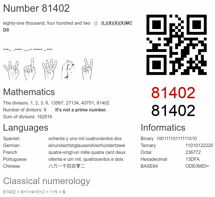 Number 81402 infographic