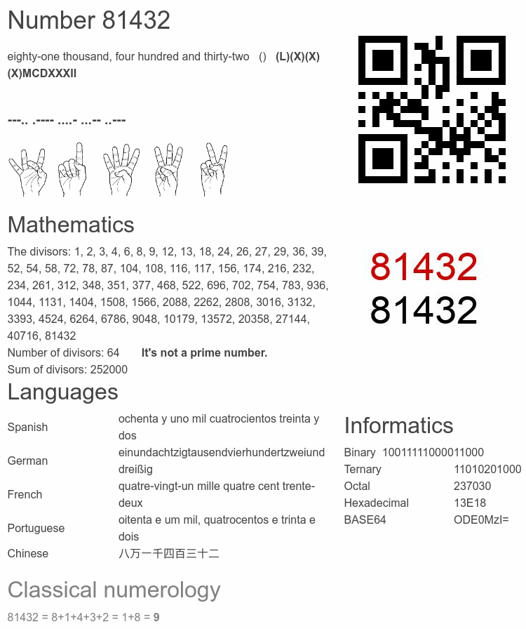 Number 81432 infographic