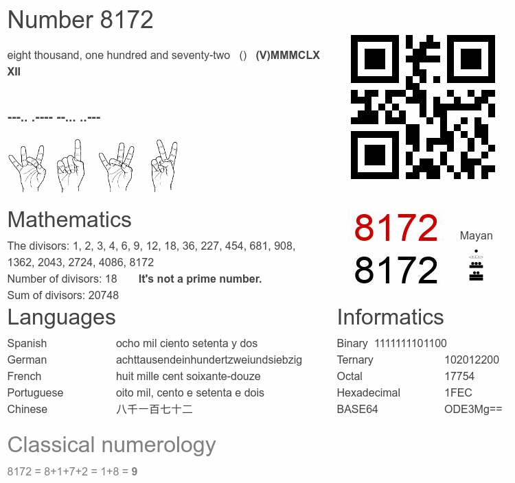 Number 8172 infographic