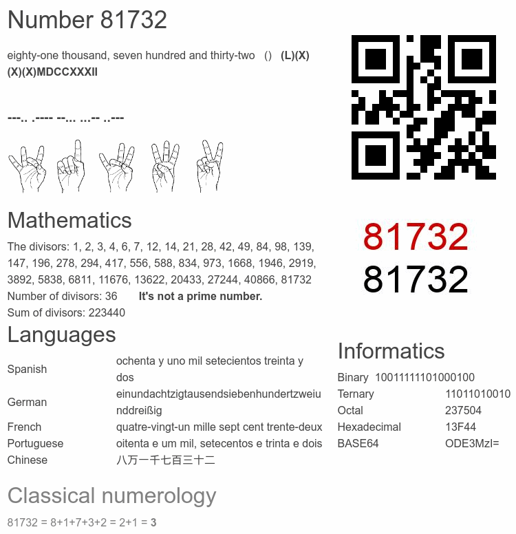 Number 81732 infographic