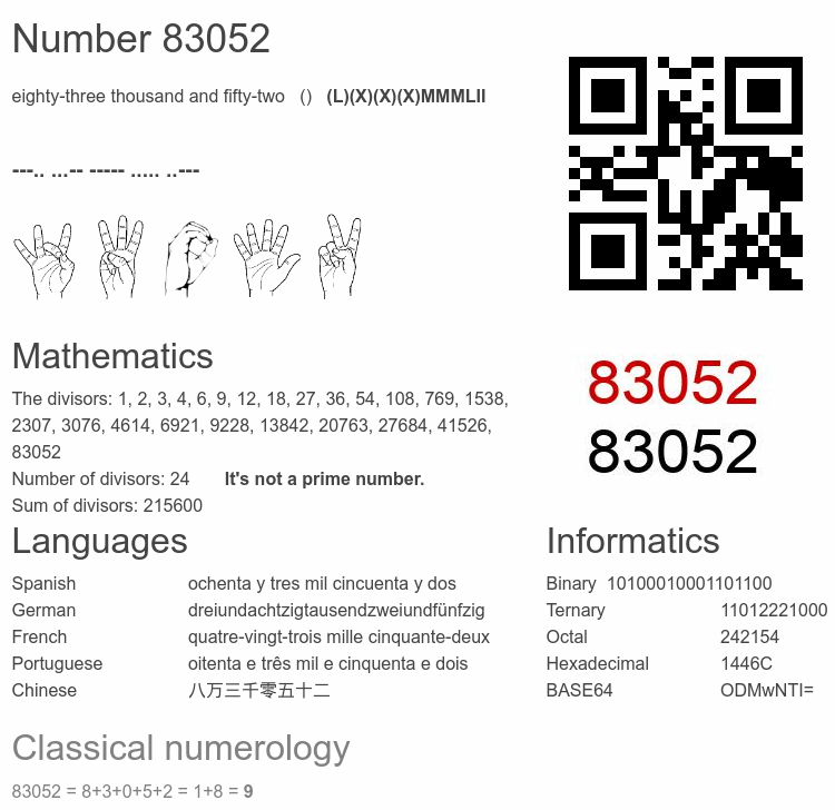 Number 83052 infographic