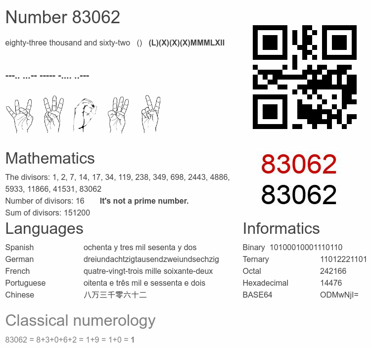 Number 83062 infographic