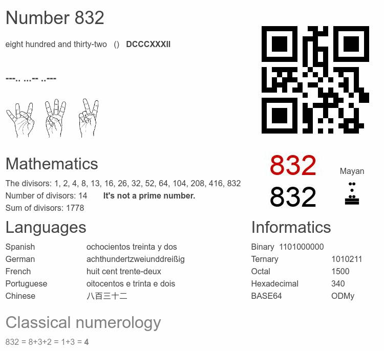 Number 832 infographic