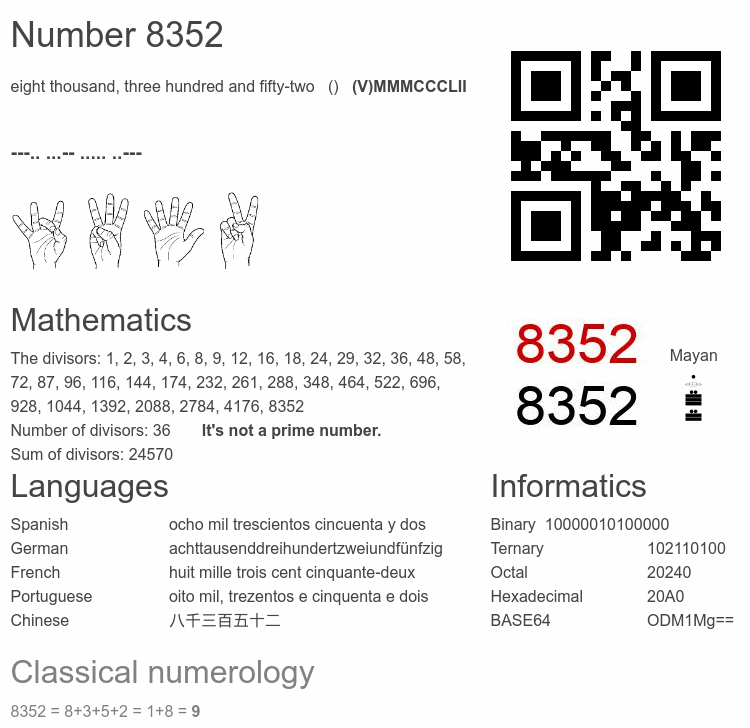 Number 8352 infographic