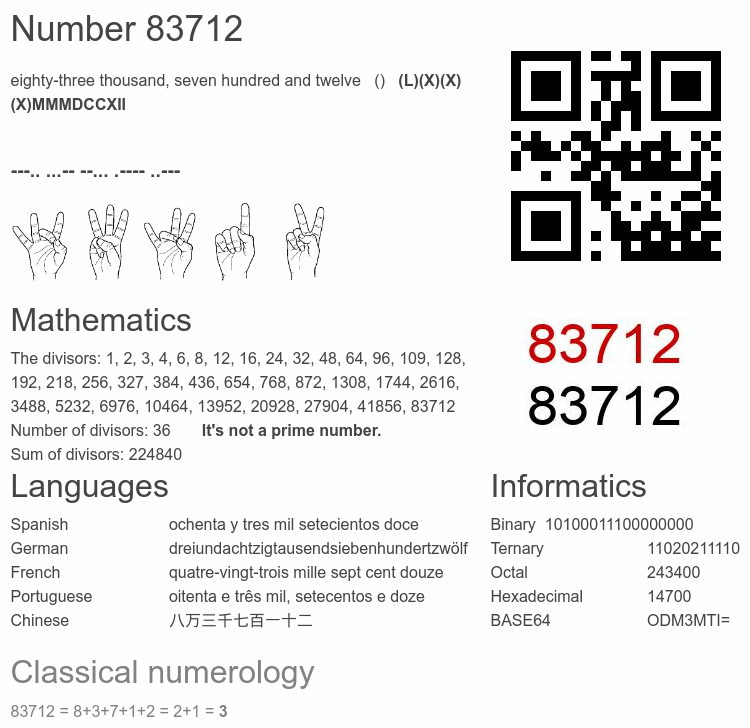 Number 83712 infographic