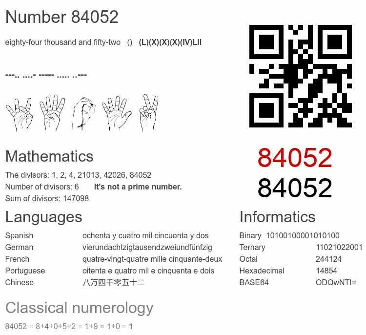Number 84052 infographic