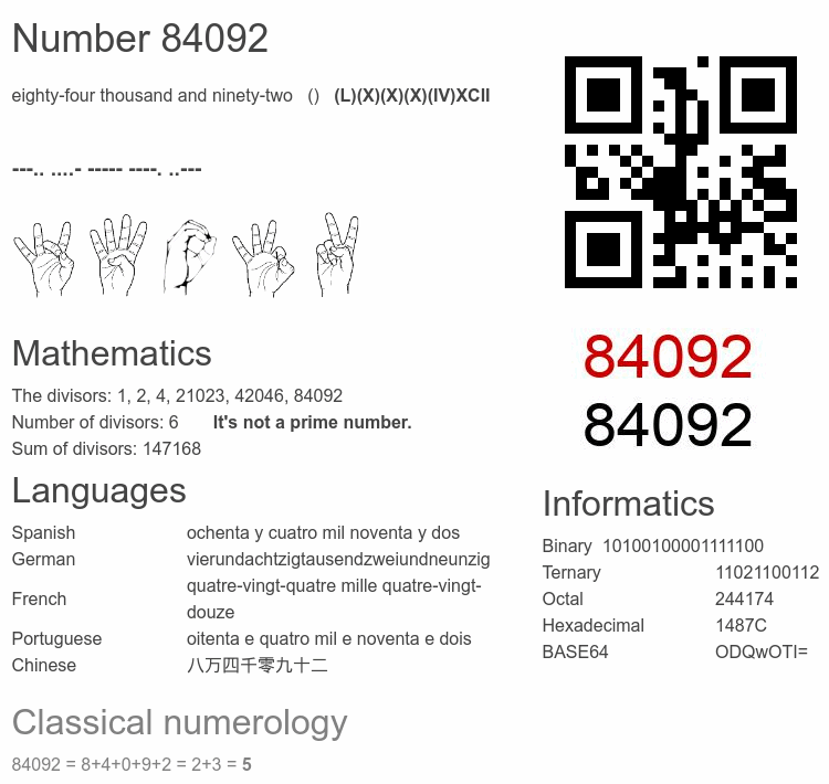 Number 84092 infographic