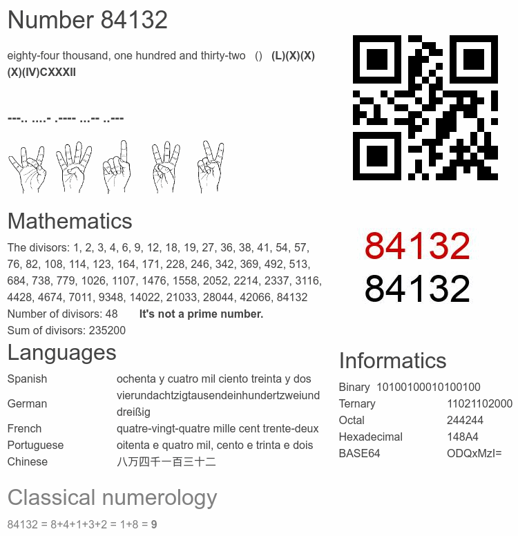 Number 84132 infographic