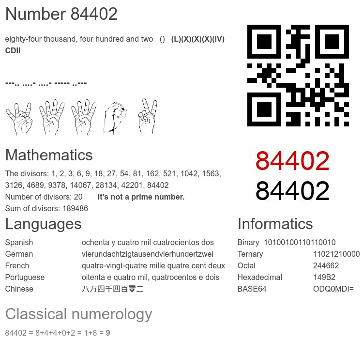 Number 84402 infographic