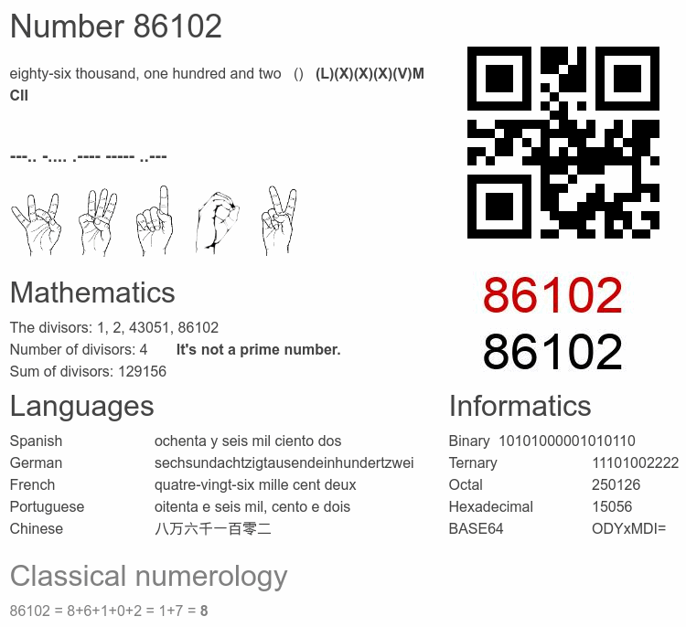 Number 86102 infographic