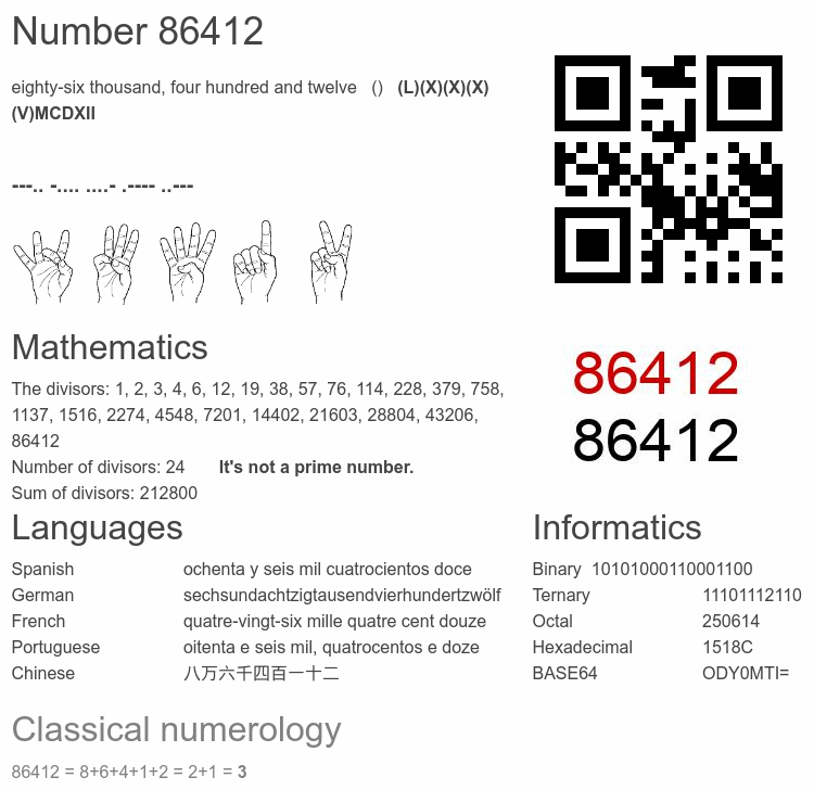 Number 86412 infographic
