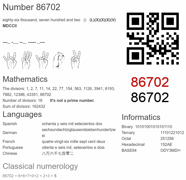 Number 86702 infographic