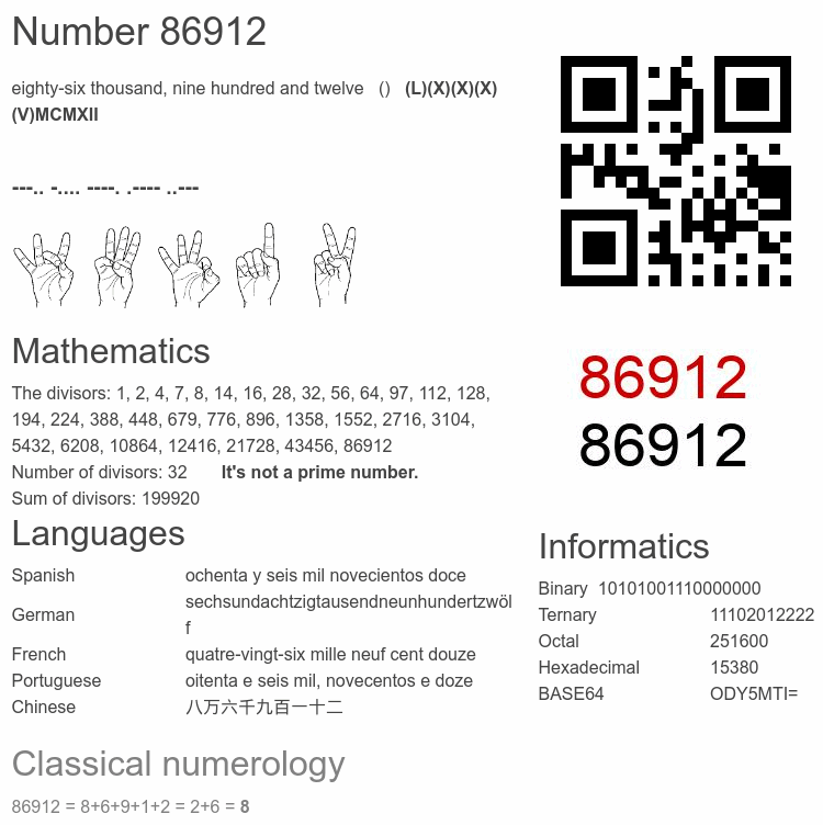 Number 86912 infographic
